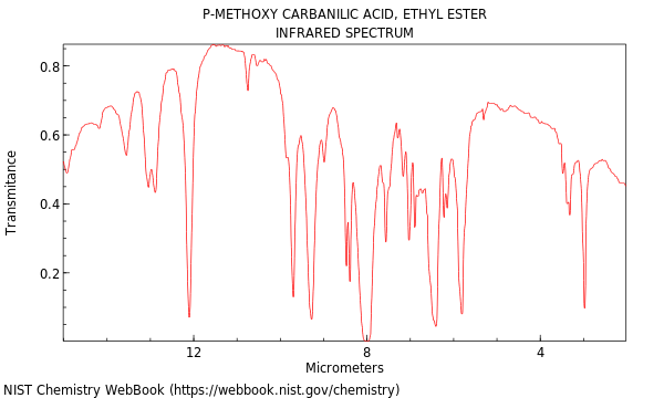 IR spectrum