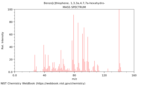 Mass spectrum