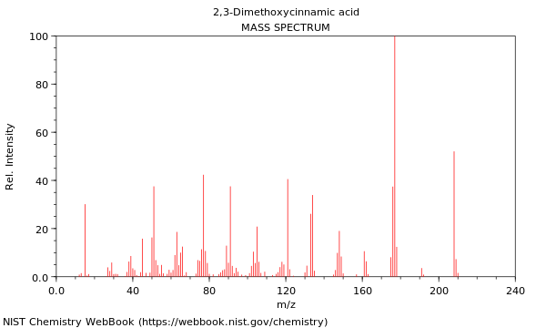 Mass spectrum