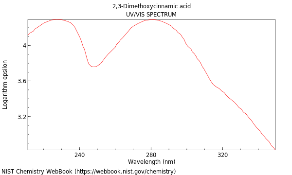 UVVis spectrum