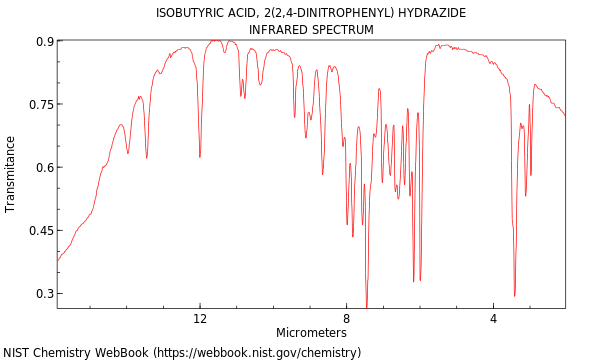 IR spectrum