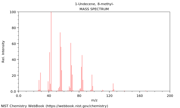 Mass spectrum