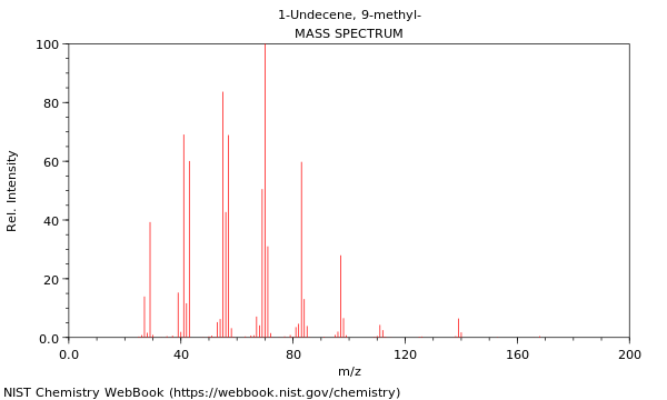 Mass spectrum