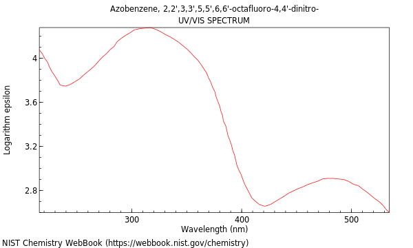 UVVis spectrum