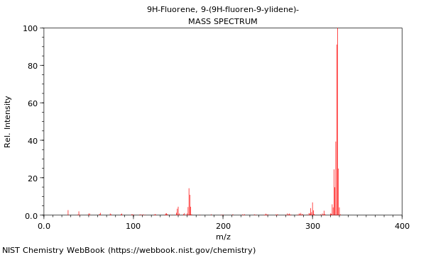 Mass spectrum