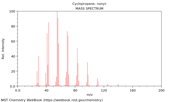 Mass spectrum