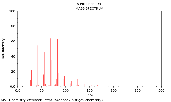 Mass spectrum