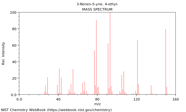 Mass spectrum