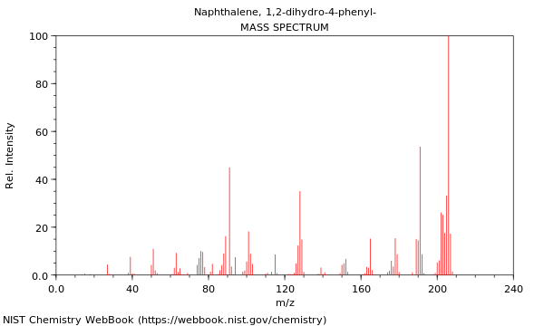 Mass spectrum