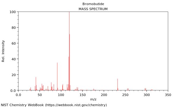 Mass spectrum