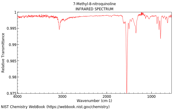 IR spectrum