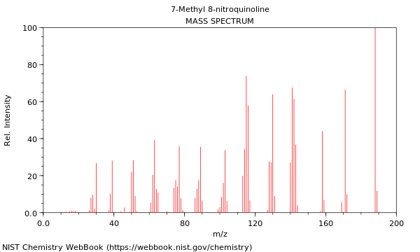 Mass spectrum