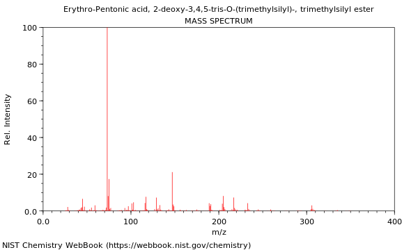 Mass spectrum