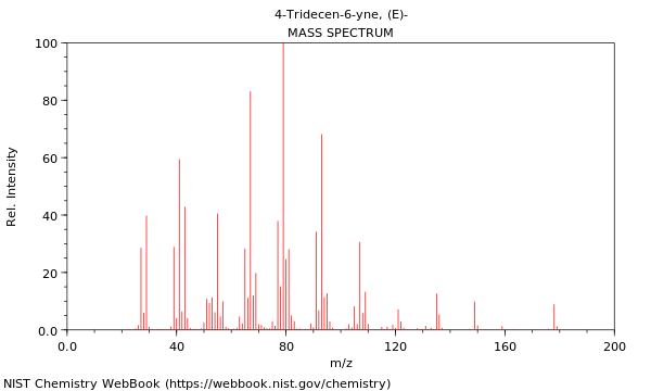 Mass spectrum