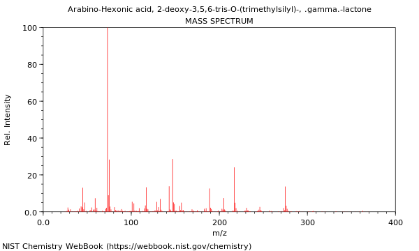 Mass spectrum