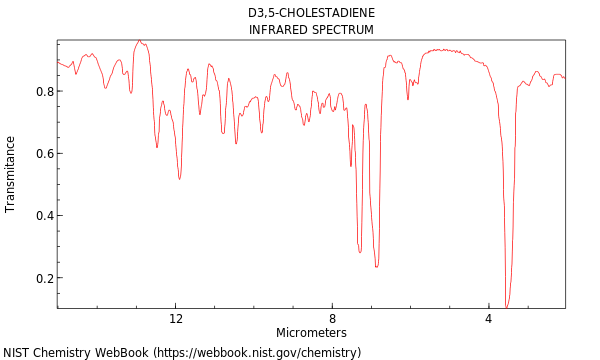 IR spectrum