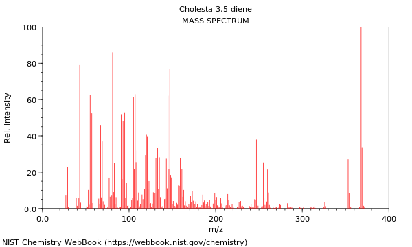 Mass spectrum