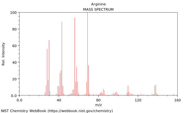 Mass spectrum