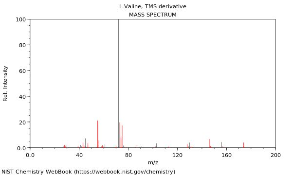 Mass spectrum