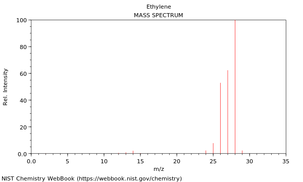 Mass spectrum