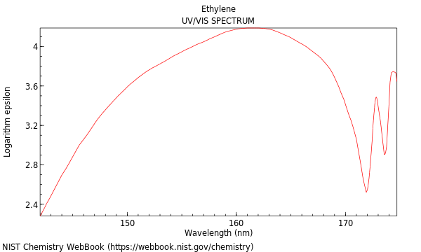 Ethylene