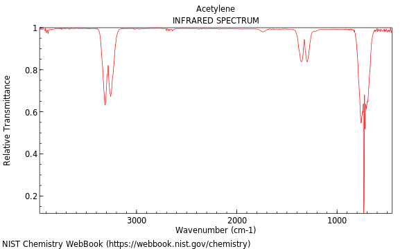 IR spectrum