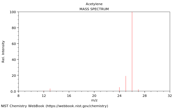 Mass spectrum