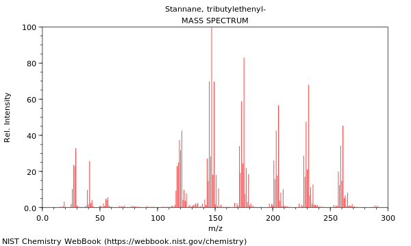 Mass spectrum