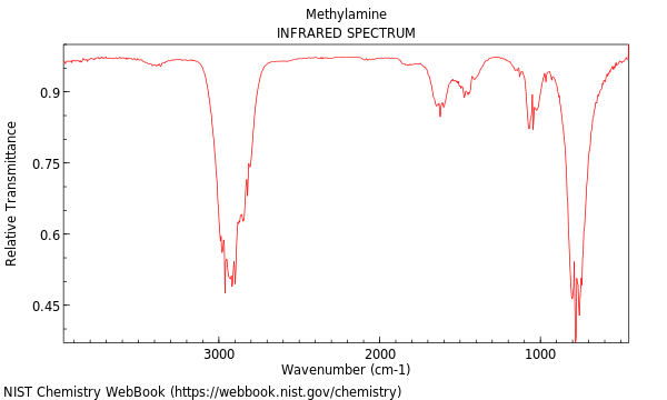 IR spectrum