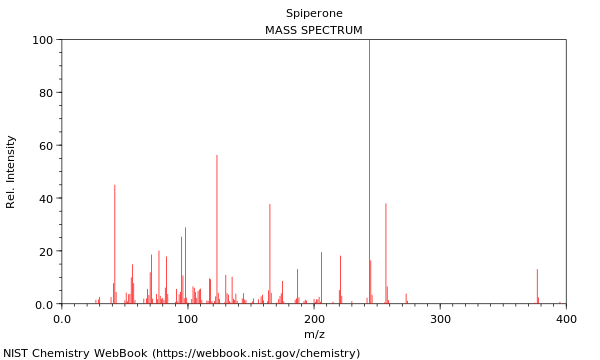 Mass spectrum