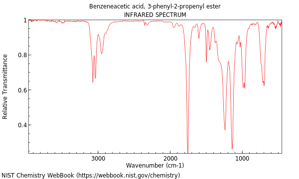 IR spectrum