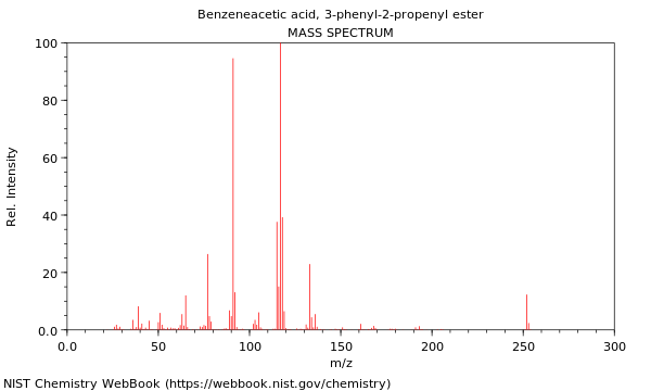 Mass spectrum