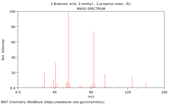 Mass spectrum