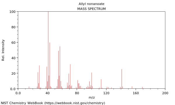 Mass spectrum