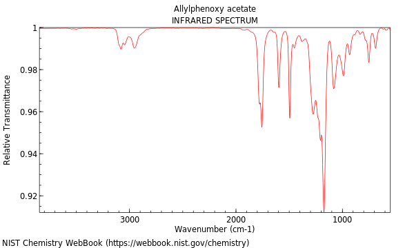 IR spectrum