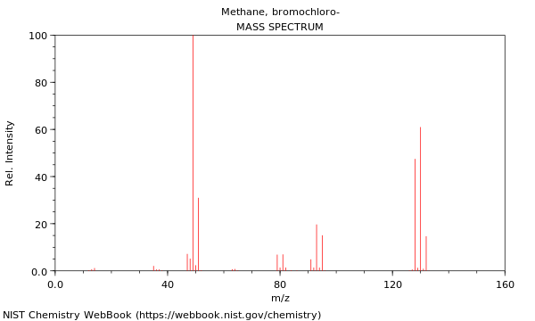 Methane Bromochloro