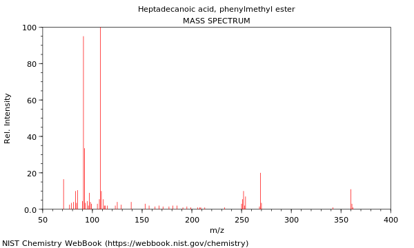 Mass spectrum