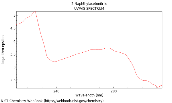 UVVis spectrum