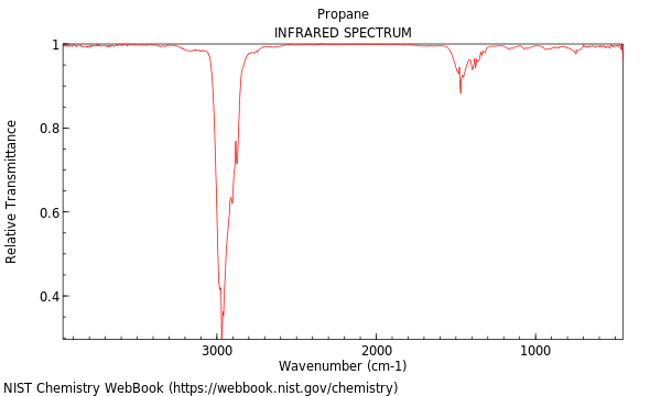 IR spectrum