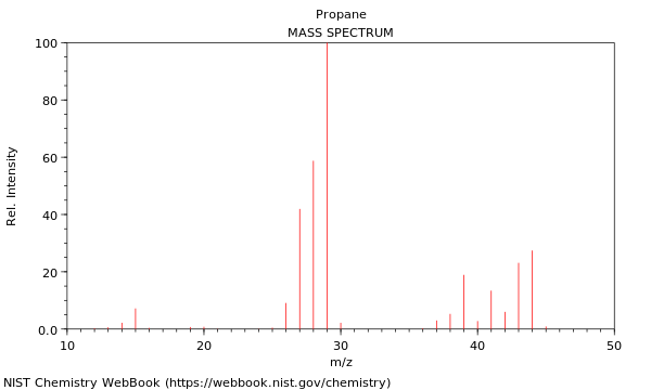 Mass spectrum