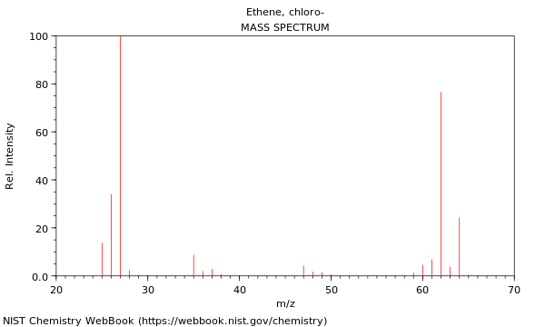 Mass spectrum