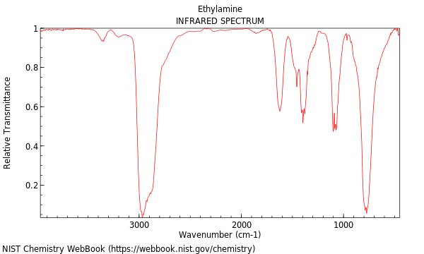 IR spectrum