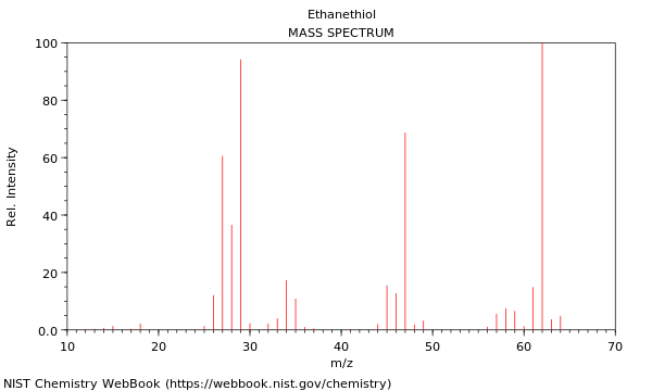 Mass spectrum