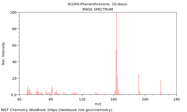 Mass spectrum