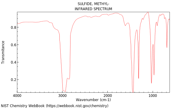 IR spectrum