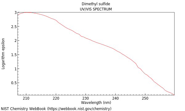 UVVis spectrum