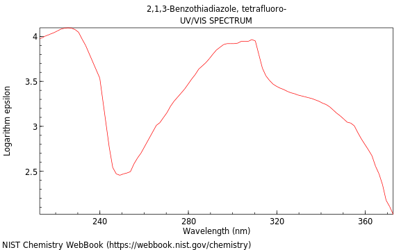 UVVis spectrum