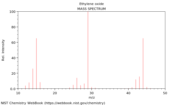 Ethylene oxide