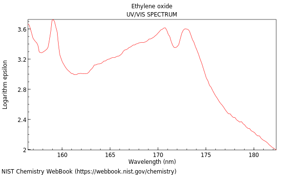 Ethylene oxide