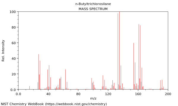 Mass spectrum